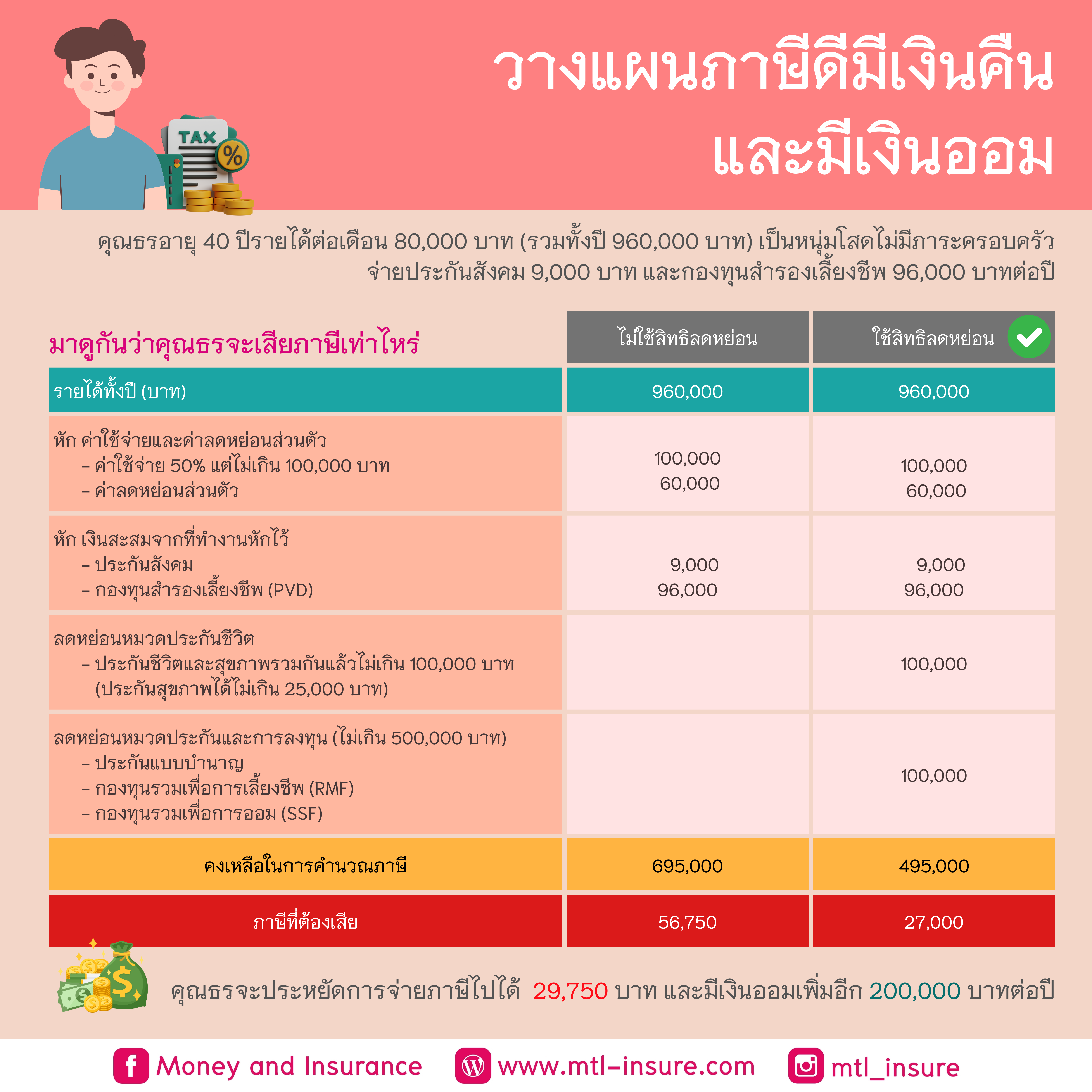 ฝาก 10 รับ 100 ใหม่ล่าสุด เว็บตรง สล็อต ฝากถอนออโต้ ไม่ผ่านเอเย่นต์ 2026